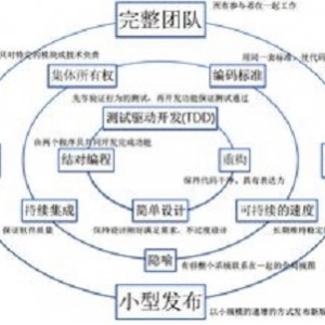 延展力：未来职场的创造性重构与自我迭代