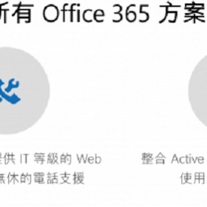 office大集合